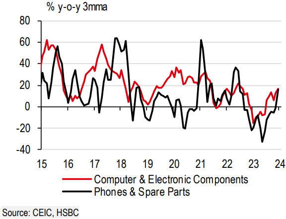 HSBC: Năm Giáp Thìn sẽ mở ra nhiều hy vọng hơn cho Việt Nam