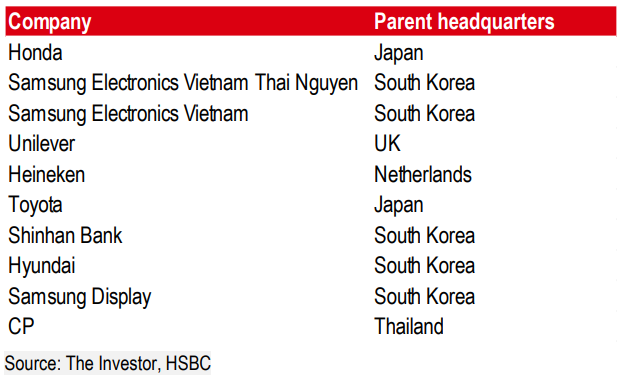 HSBC: Năm Giáp Thìn sẽ mở ra nhiều hy vọng hơn cho Việt Nam