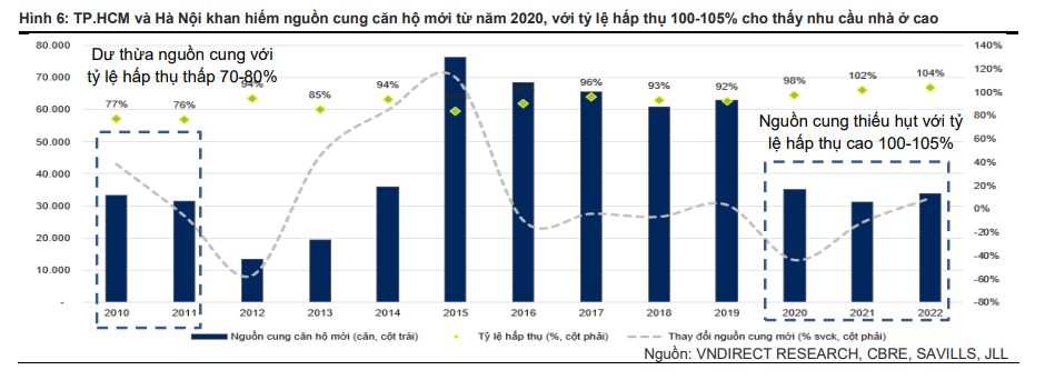 Ngành bất động sản sẽ chứng kiến một bước ngoặt lớn vào nửa cuối năm 2024?