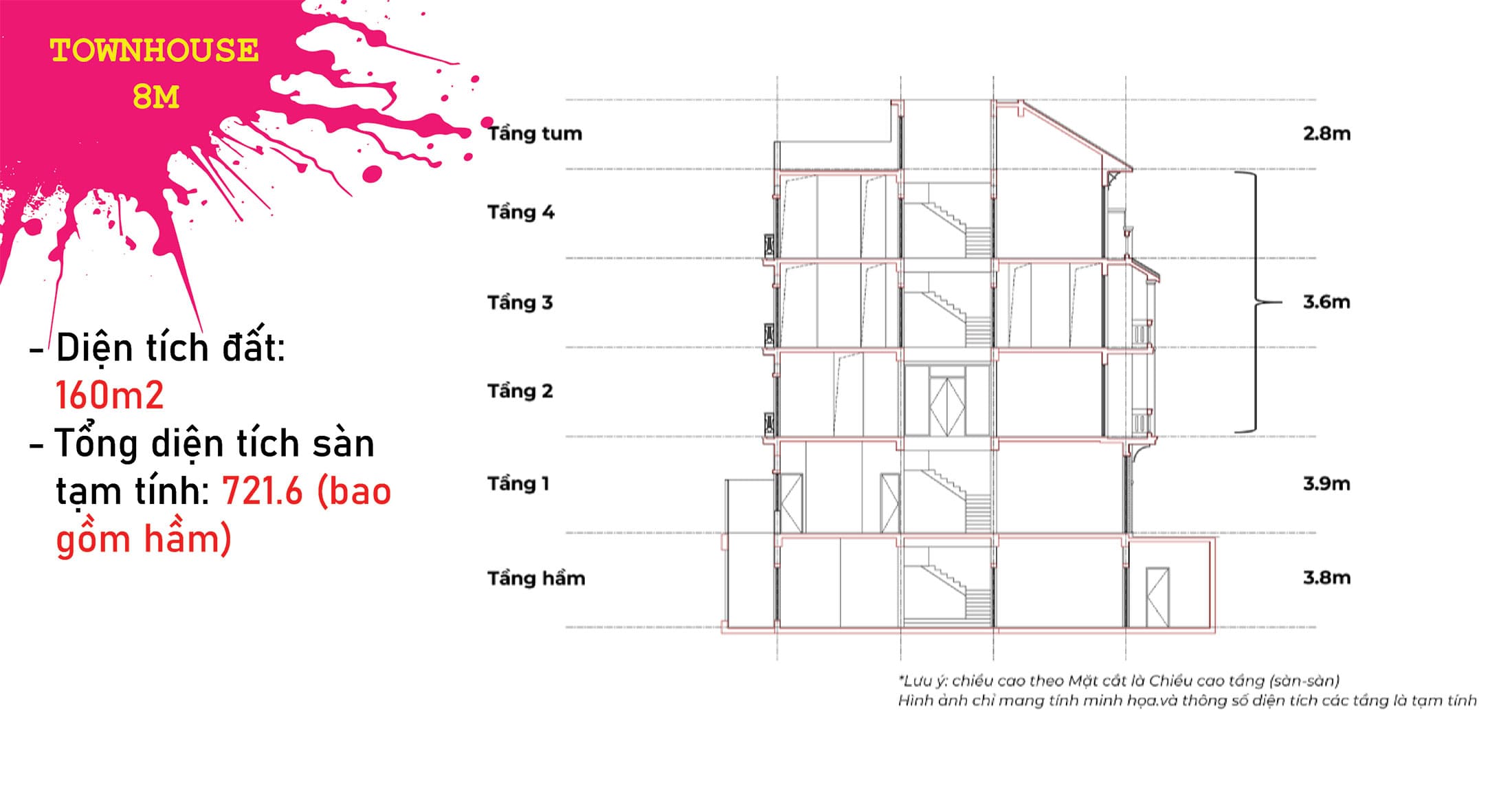 Thông số cơ bản sản phẩm Nhà phố 8m tại dự án Sun Urban City Hà Nam.