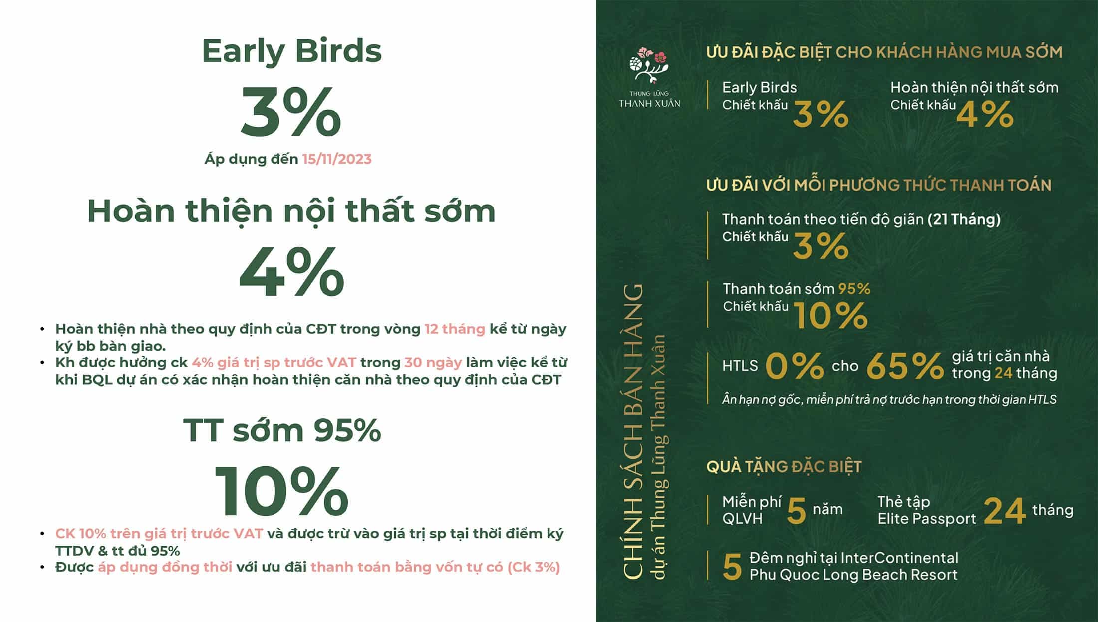 Chính sách bán hàng dự án Thung Lũng Thanh Xuân chính thức từ Bim Group.