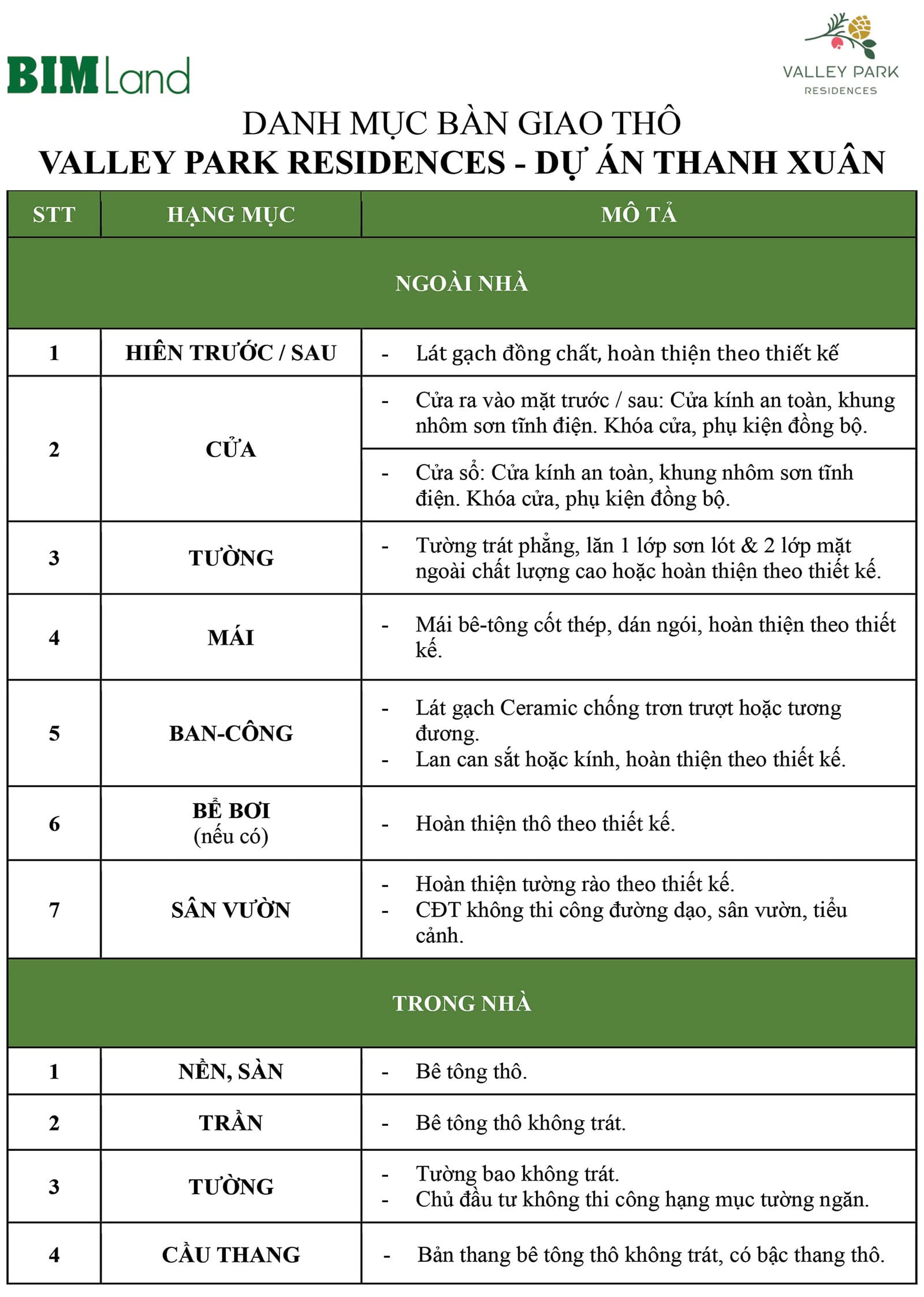 Nguyên vật liệu bàn giao tại dự án Thung Lũng Thanh Xuân - Trang 1.