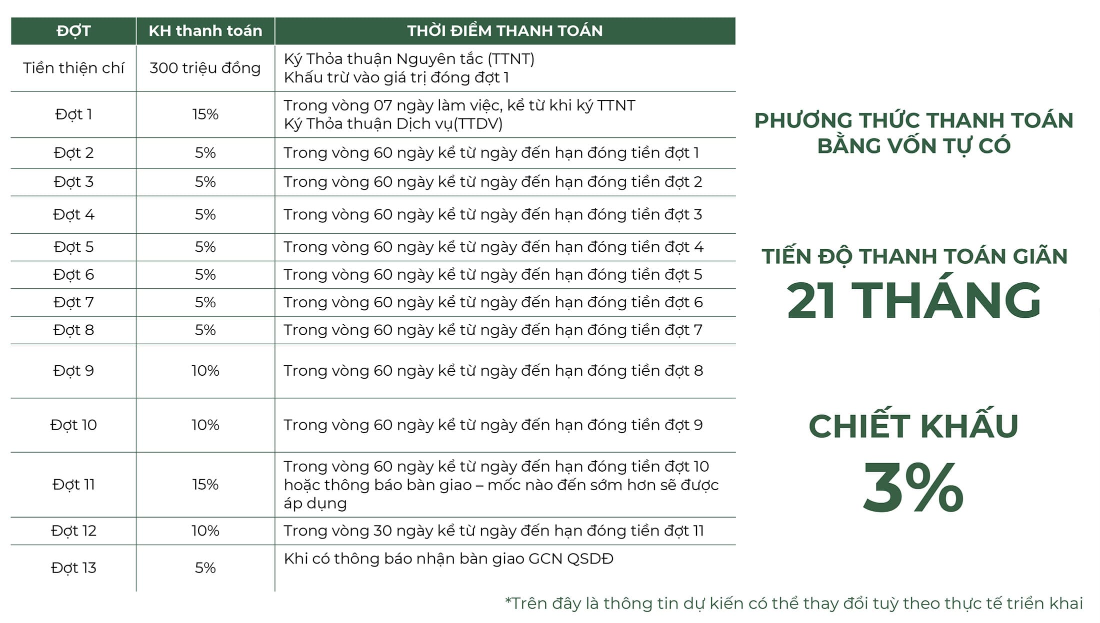 Phương thức thanh toán cho dự án Thung Lũng Thanh Xuân bằng vốn tự có.